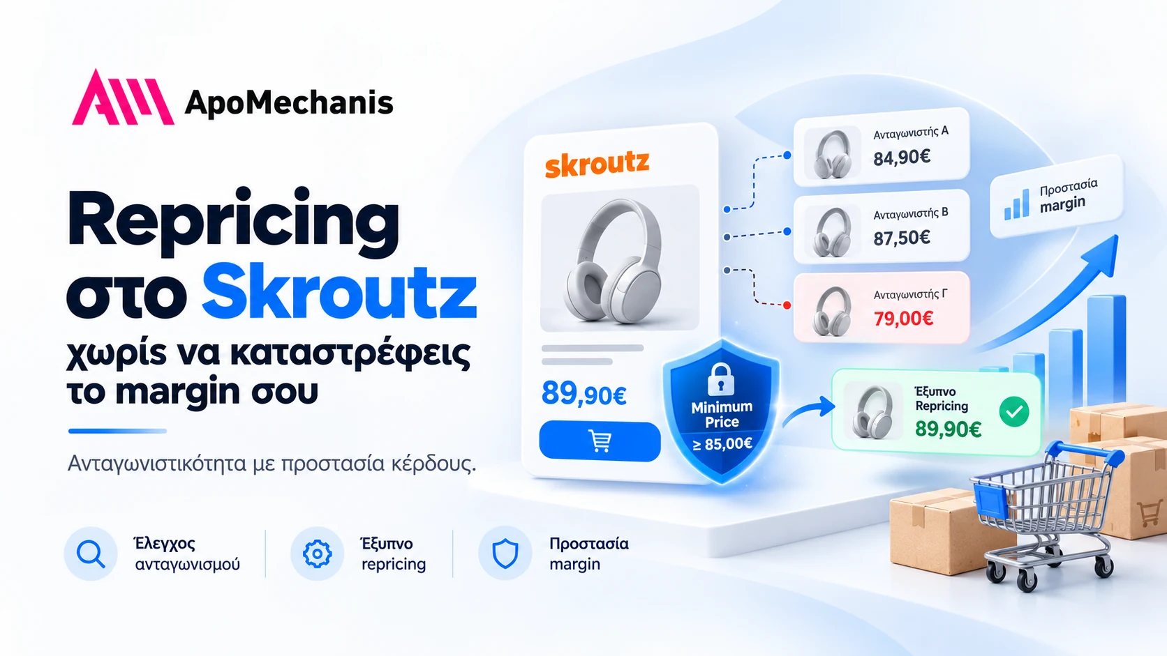 Διάγραμμα repricing στο Skroutz με υπολογισμό minimum price και προστασία margin - ApoMechanis